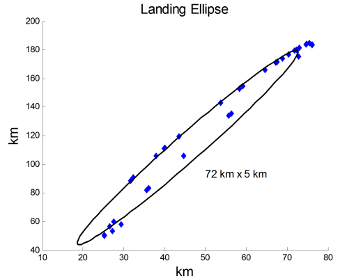 land_ellipse